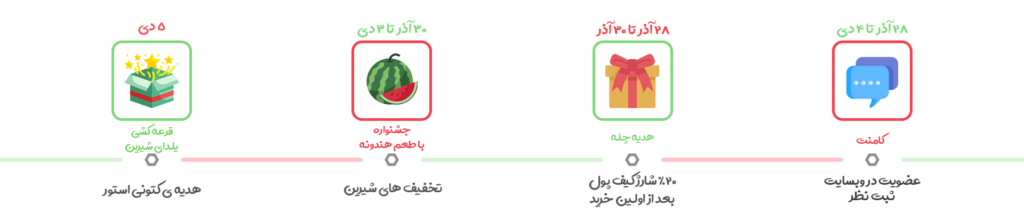 Time-Line-min